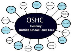 Henbury OSHC