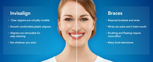 Cumulus Dental