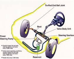 RPM Engine Reconditioning & Mechanical - Dentist Search 0